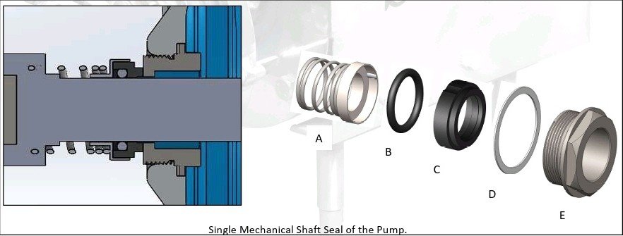 Cut Section of the Sanitary Centrifugal Pump showing mechanical seal